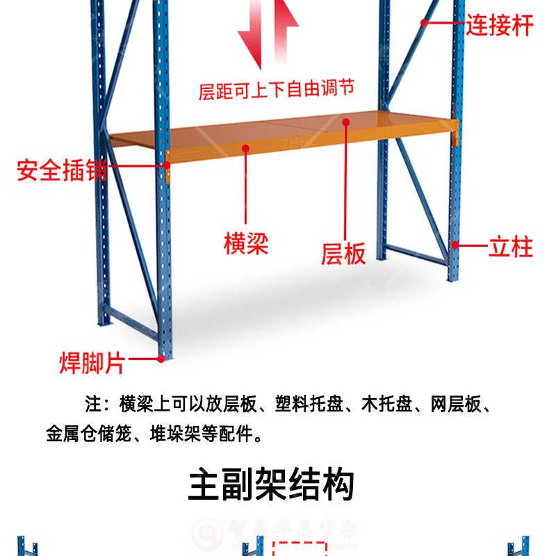 產品結構